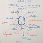 Trafic de persoane