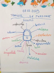 Trafic de persoane